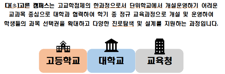 다고른